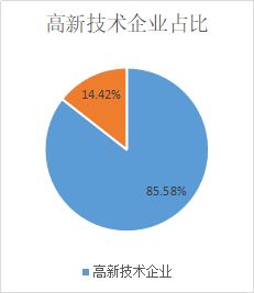 廣州科技金融再譜新篇 風險補償資金池管理延續，放款規模突破200億元大關