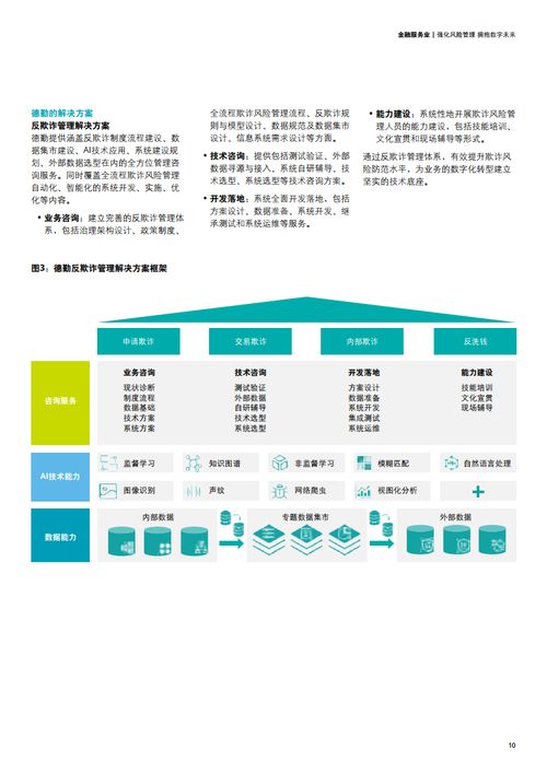 德勤咨詢 強化風險管理，擁抱數字未來——風險管理咨詢服務的創新與價值