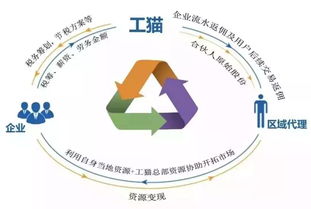 企業稅收風險高發 這幾種做法的災難性后果，容易被列入“黑名單”需要避雷
