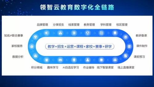 領(lǐng)視科技榮獲年度領(lǐng)航品牌，以定制APP服務(wù)與全優(yōu)勢(shì)賦能教培行業(yè)升級(jí)