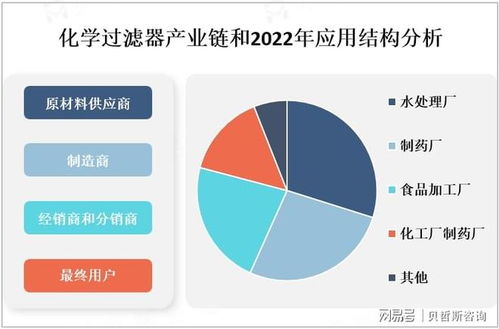 全球化學(xué)過濾器市場(chǎng) 政策法規(guī)、產(chǎn)業(yè)鏈及信息技術(shù)咨詢服務(wù)分析